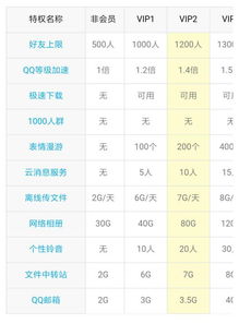 网站服务器空间一般要多大