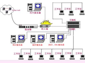 客户机服务器如何连接起来（服务器与客户机）