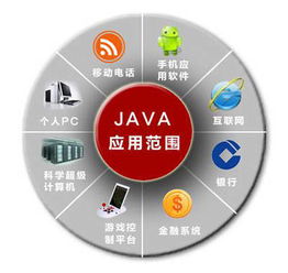 如何使用java服务器（java服务器）