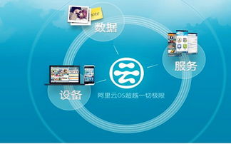 阿里云亚马逊合作,亚马逊云合作伙伴