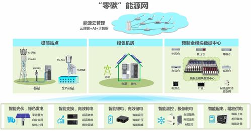 零碳机房（机房零地电压）