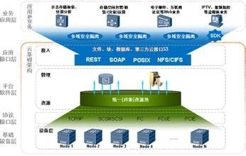 易迈互联云主机（易迈云服务器）