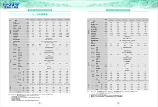 机房空调能耗测算（机房空调用电量计算）