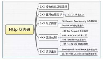 服务器状态200代表什么（服务器状态码200）