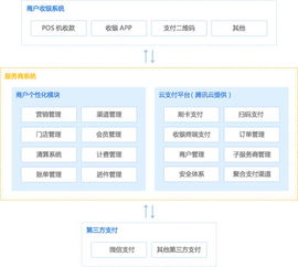腾讯云支付平台当月汇总（腾讯云付款）