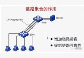 服务器如何设置链路聚合（路由器怎么设置链路聚合）