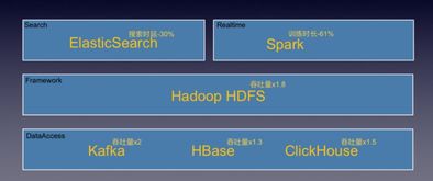 云主机迁移mysql损坏