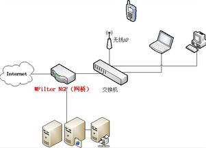 如何检查与服务器连接通常（查看服务器连接）