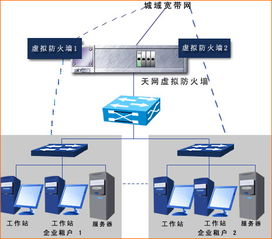 idc设备解决方案（IDC设备）