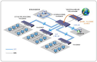 服务器镜像如何搭建（服务器怎么做镜像）