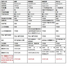 中国知名的idc服务商（IDC服务商排名）