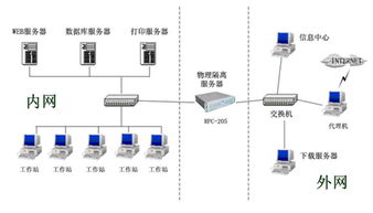 物理服务器如何使用方法（物理服务器怎么连接）