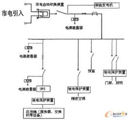 机房路线图（网络机房线路图）