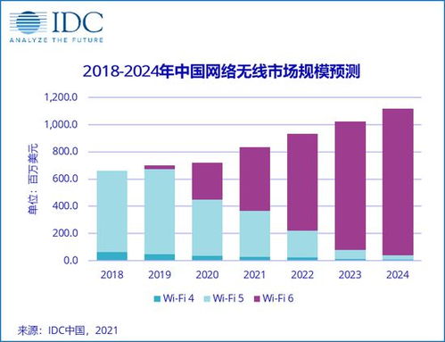 河北省idc市场规模及预测（idc行业数据）