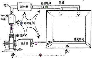 机房降噪工程如何做?