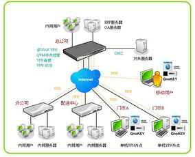酒店服务器怎么连接网络,在酒店如何连接电脑网络