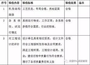 机房安装验收报告,机房竣工验收报告