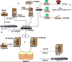 如何做服务器系统备份,服务器操作系统怎么备份