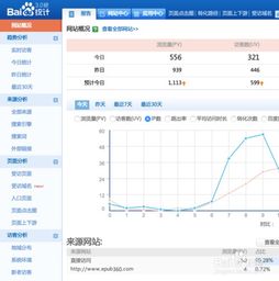 求教Vps流量怎么算得