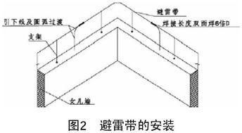 防雷检测费用多少