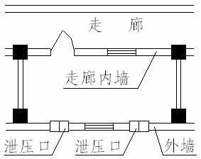 有吊顶机房气体泄压口如何安装