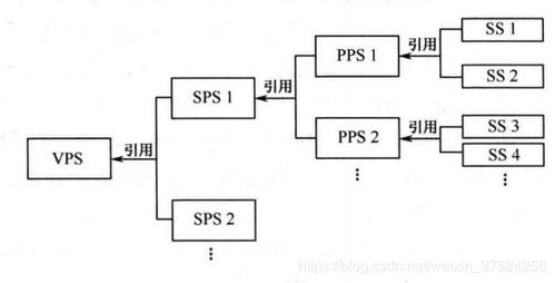 h265vps结构,h265/hevc