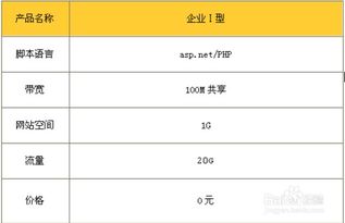 租用一台IDC服务器的费用一年一般多少?
