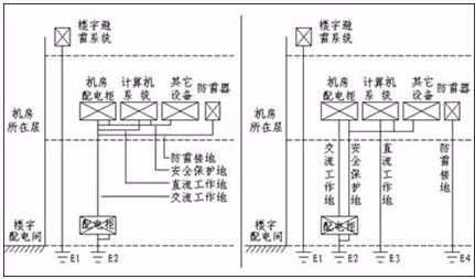 机房管理制度详细版