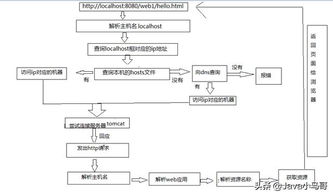 虚拟主机和web托管,web托管服务器
