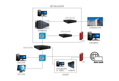 数据服务器怎么装系统,怎样装服务器系统