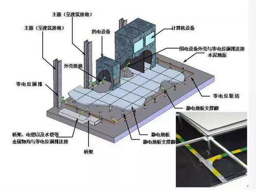 机房接地系统,一般接地电阻要小于多少欧