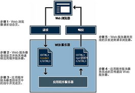 如何获取服务器代码实现,怎么获取服务器