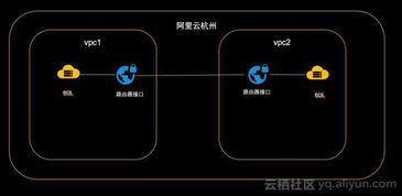 阿里云vpc路由表,阿里云路由