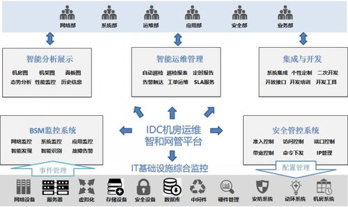 idc运维很闲,idc运维为什么没人干