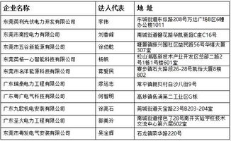 IDC施工企业排名,中国idc企业排名