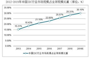 idc行业需要了解,对idc行业的理解和兴趣