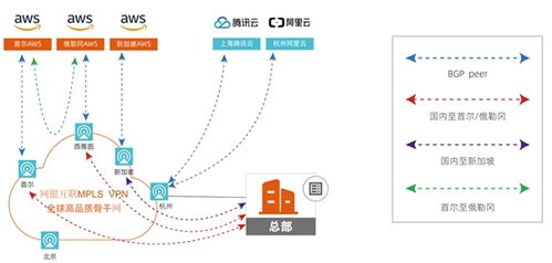 idc供应商网银互联,idc提供商
