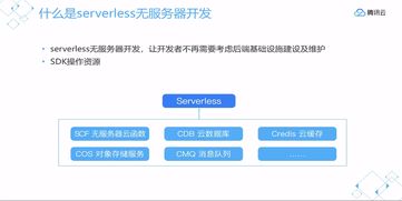 个人开发小程序用腾讯云吗,腾讯云微信小程序开发