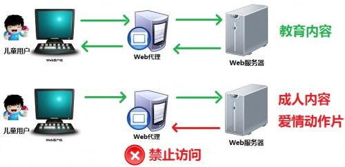 agent服务器是什么,agent服务器