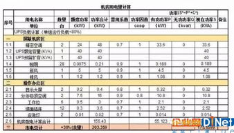 大型机房电费多少钱一个月,机房电费价格
