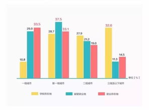 就业选择aws还是阿里云,亚马逊aws待遇怎么样