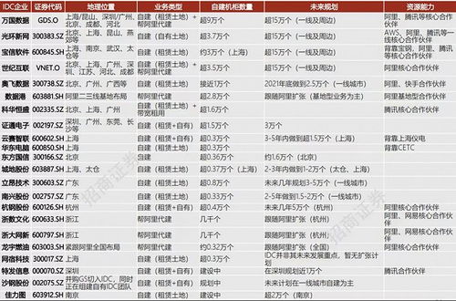 idc有什么危险吗,idc行业风险