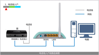 动态ip91vps,动态心电图