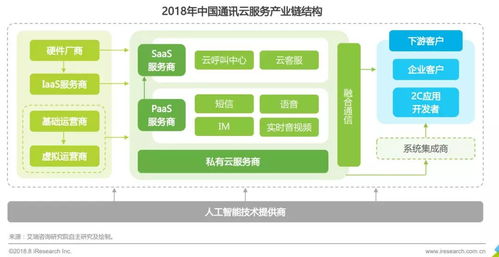 腾讯云计算(北京)有限责任公司电话是多少?