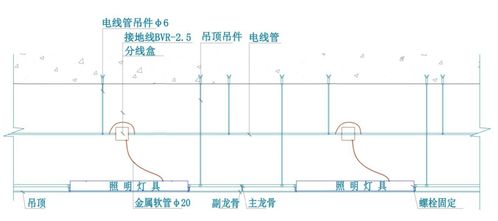 机房应急逃生图,仓库消防逃生图