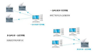 usb服务器有什么好处,USB的好处