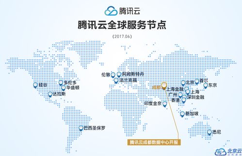 成都腾讯云价格,成都腾讯云