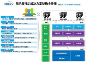 腾讯云点播视频支持断点续传吗?