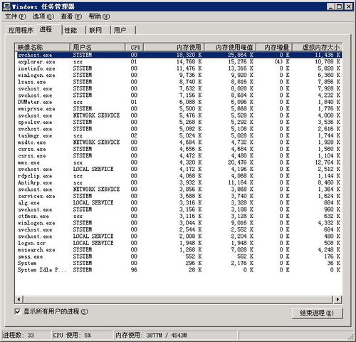 win系统vps资源占用高