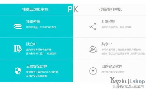 哪些虚拟主机好
